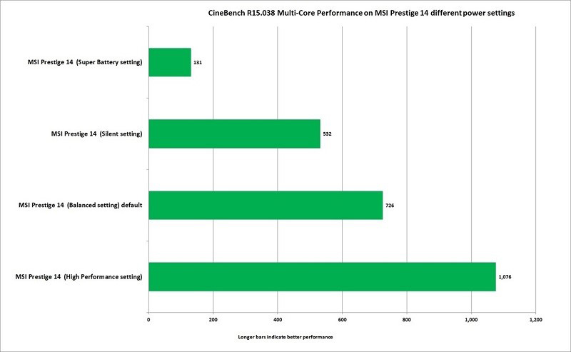 Đánh giá MSI Prestige 14