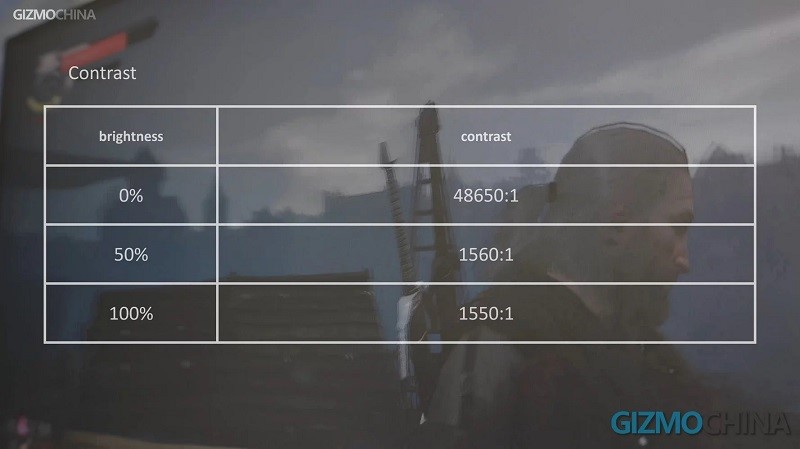 Xiaomi Mi Surface 34 inch: màn hình cong 2K 144Hz 3440×1440