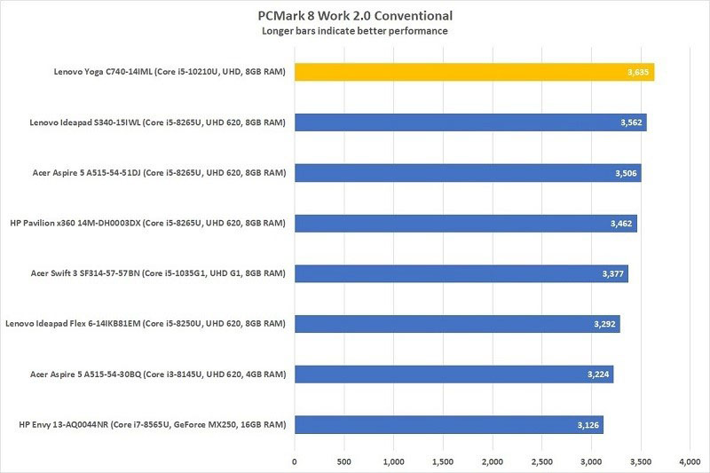 Lenovo Yoga C740