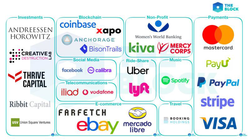 Tóm tắt 15 điểm quan trọng về Libra - đồng tiền điện tử của Facebook